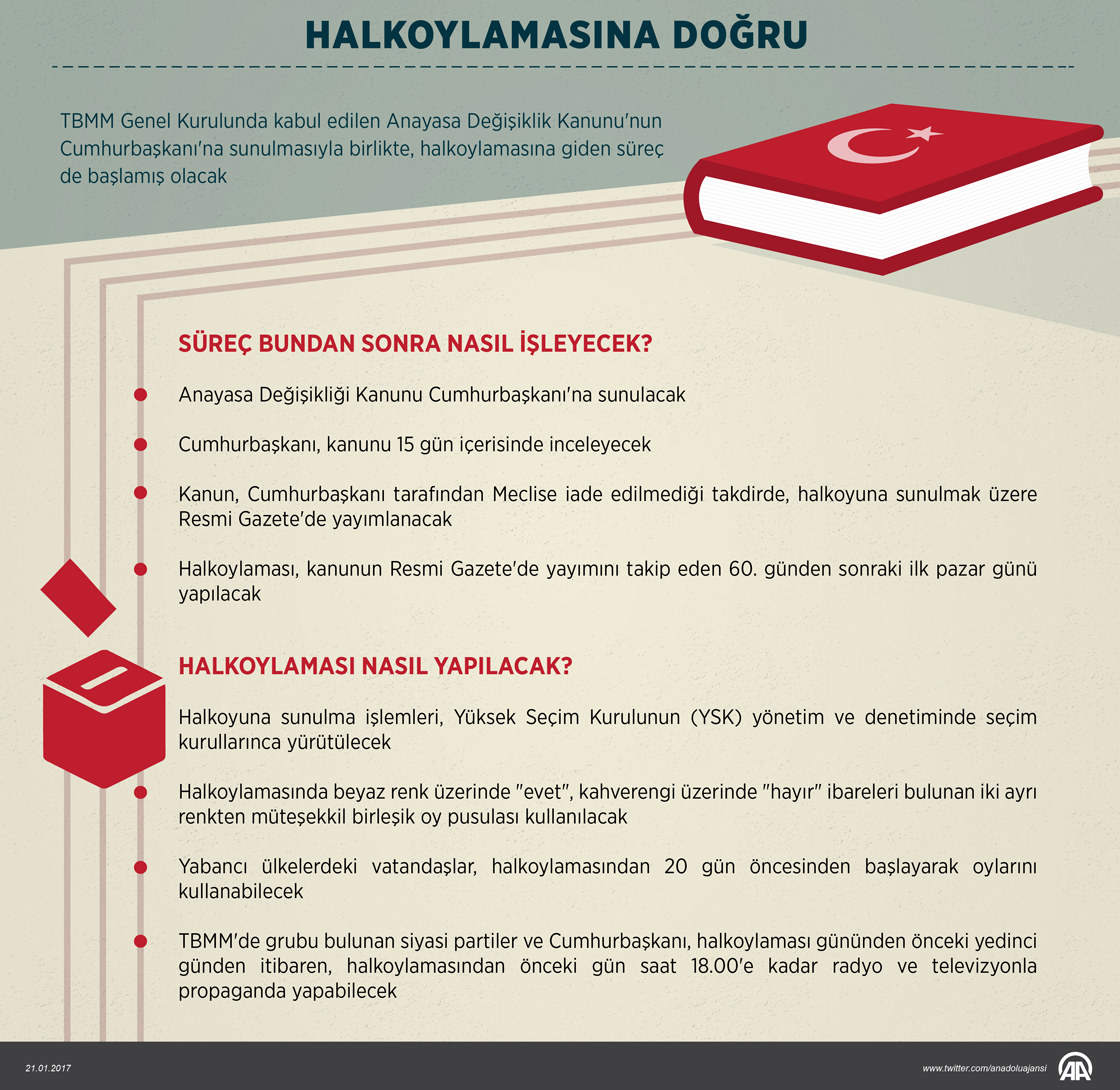  Halkoylamasına doğru