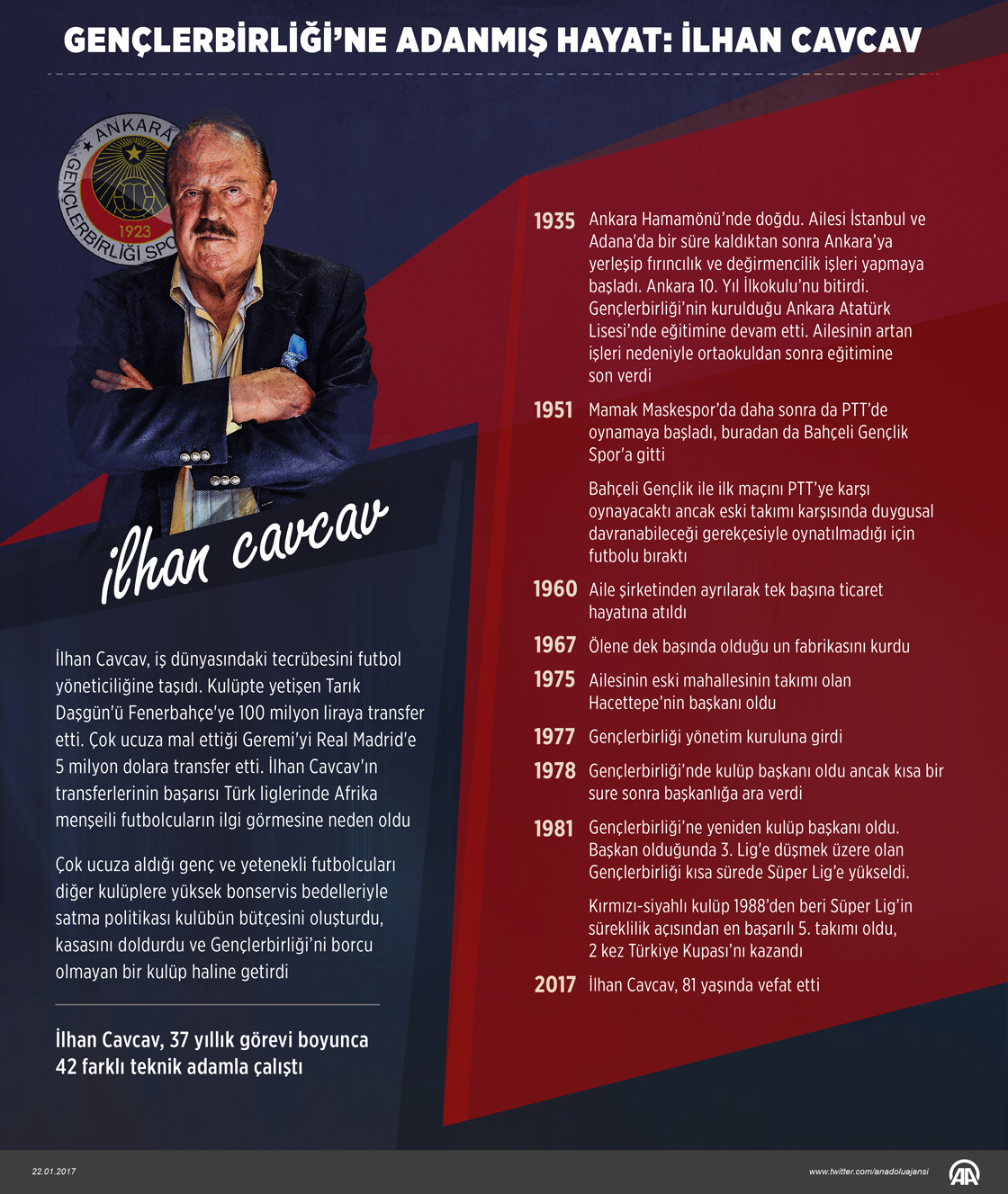 Gençlerbirliği'ne adanmış hayat: İlhan Cavcav