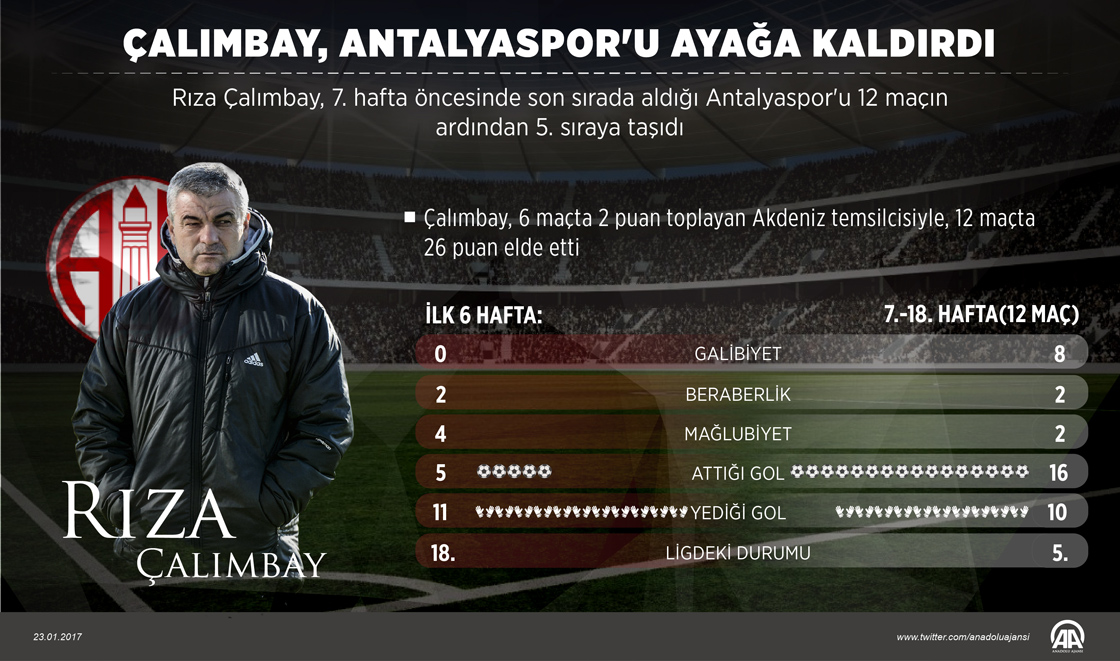 Çalımbay, Antalyaspor'u ayağa kaldırdı