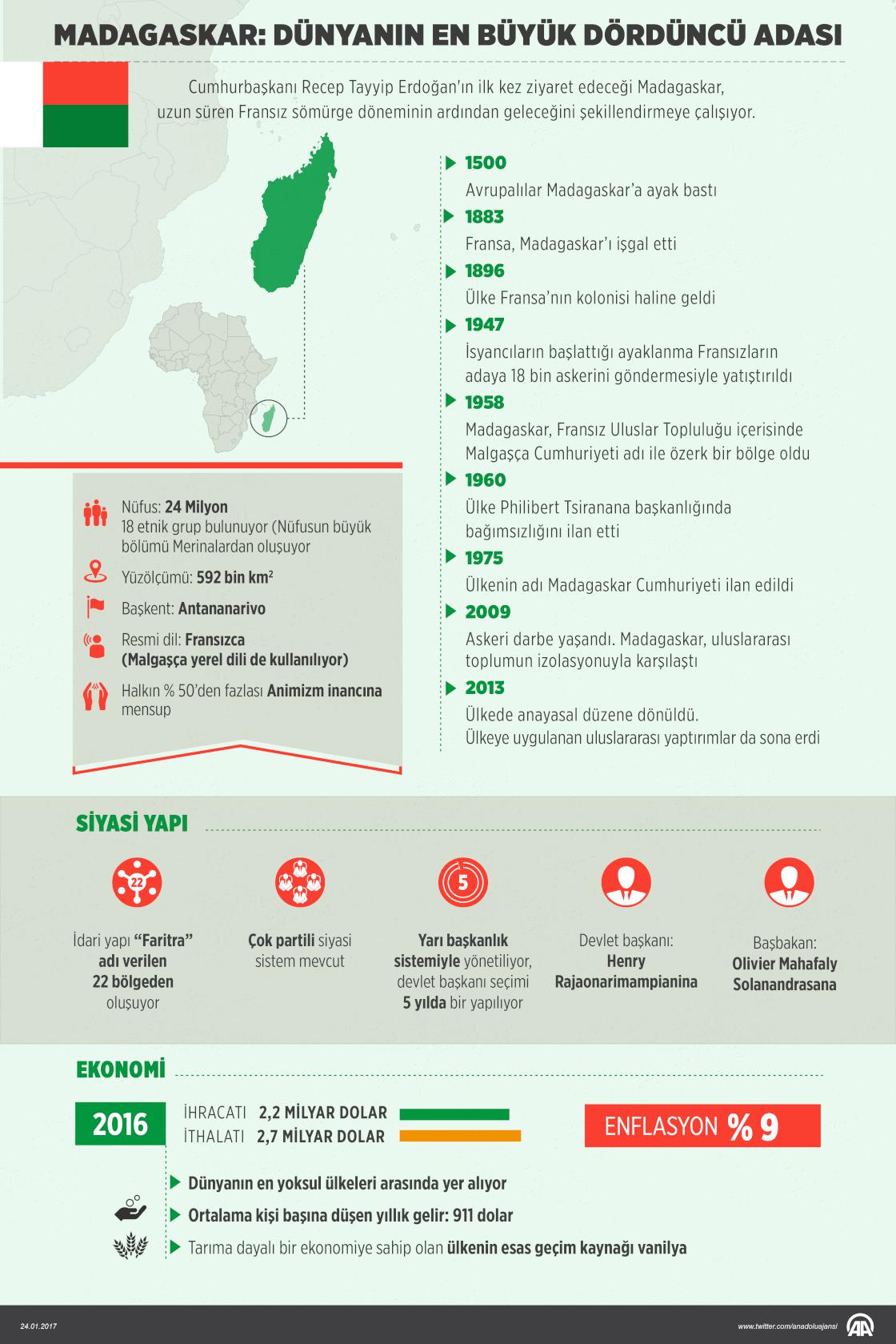 Dünyanın en büyük dördüncü adası Madagaskar