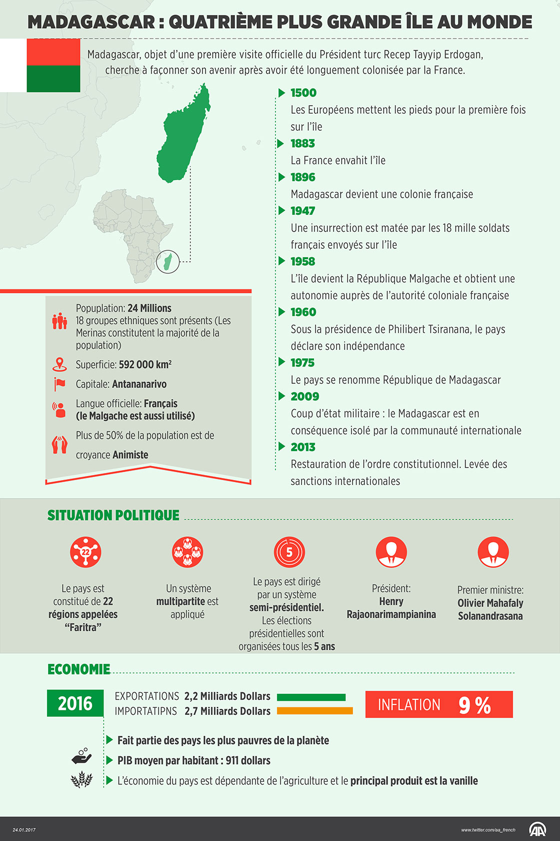 Madagascar : quatrième plus grande île au monde