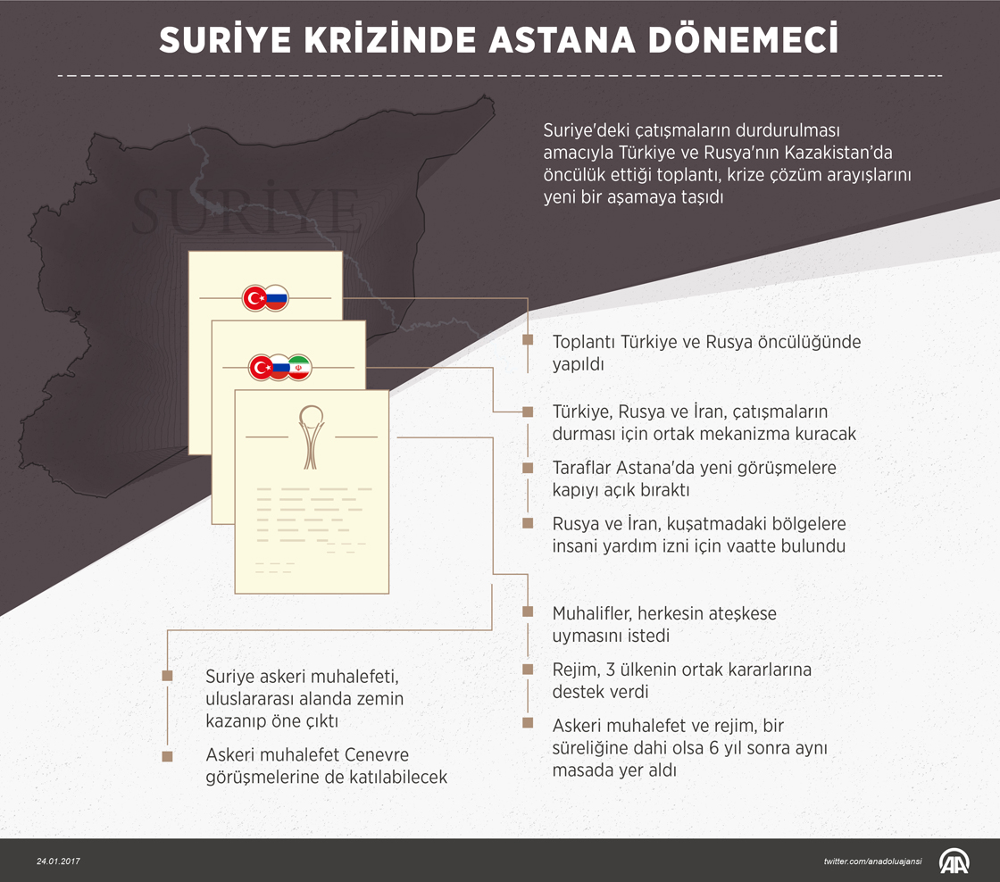 Suriye krizinde Astana dönemeci