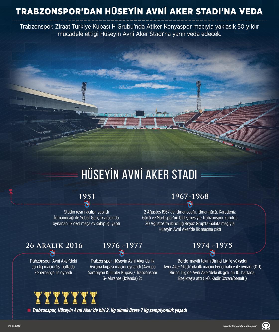 Trabzonspor'dan Hüseyin Avni Aker Stadı'na veda
