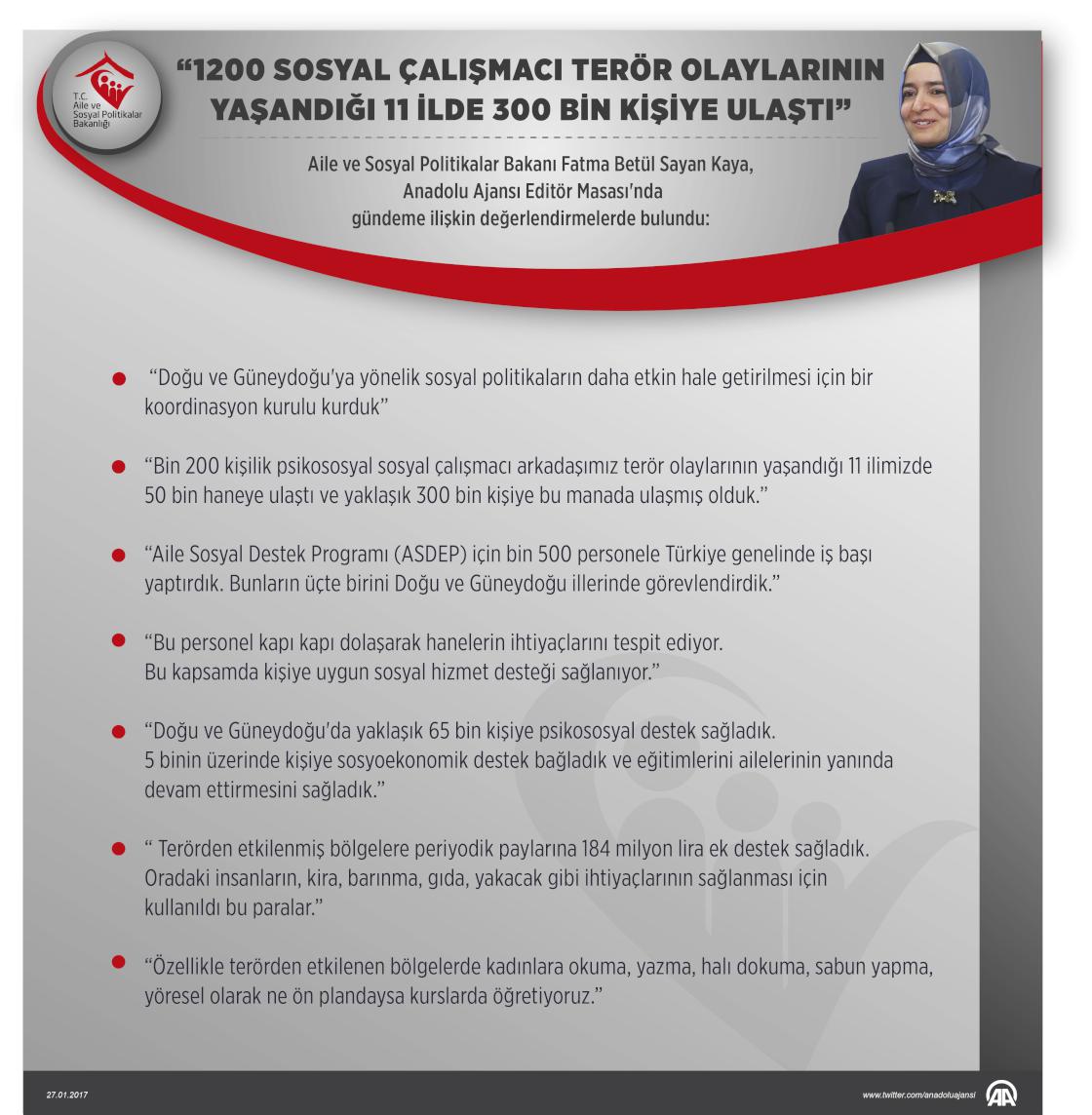 1200 Sosyal Çalışmacı Terör Olaylarının yaşandığı 11 ilde 300 Bin Kişiye Ulaştı