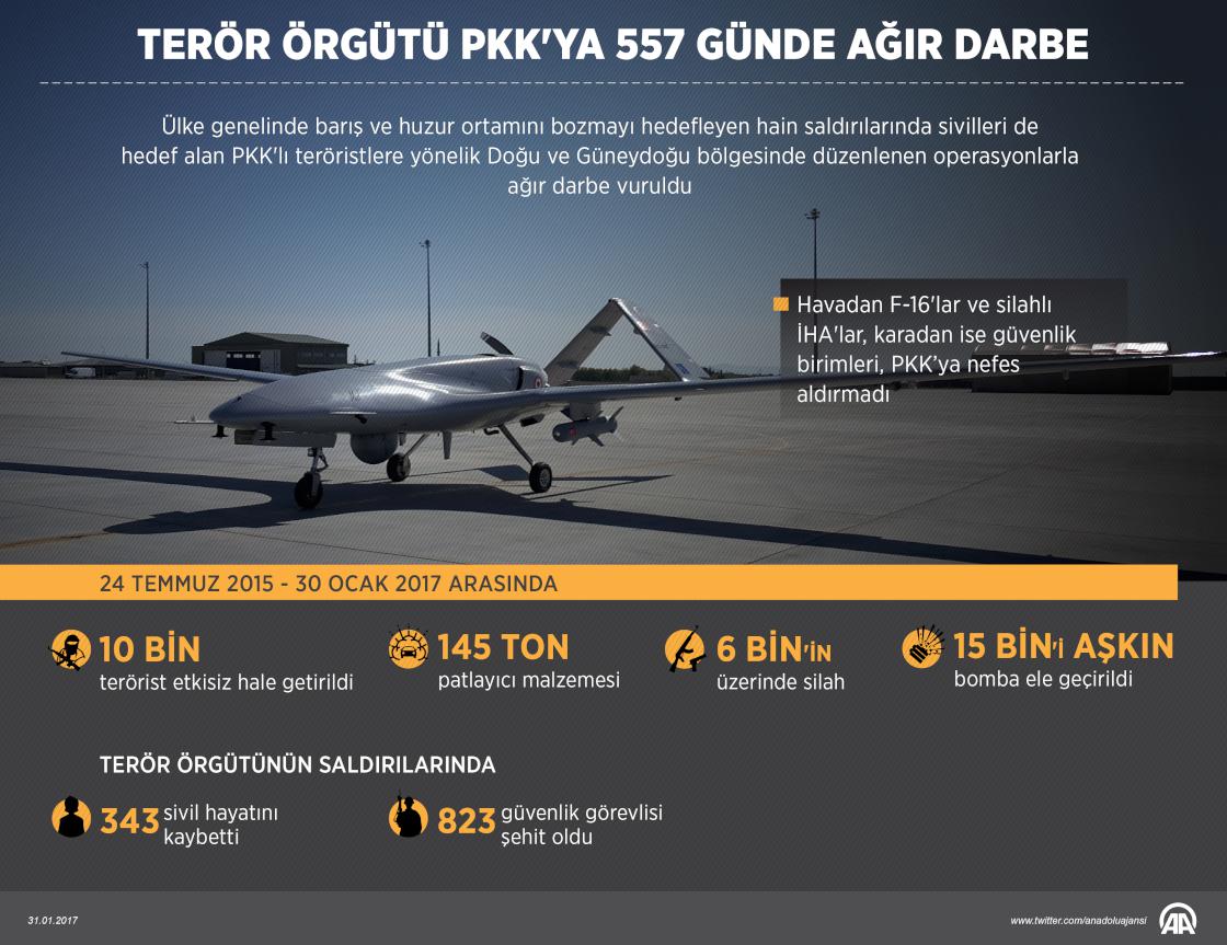Terör örgütü PKK'ya 557 günde ağır darbe