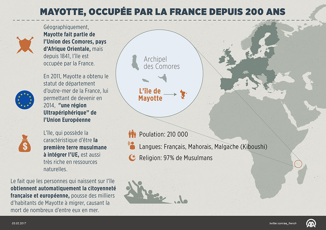 Mayotte, occupée par la France depuis 200 ans 