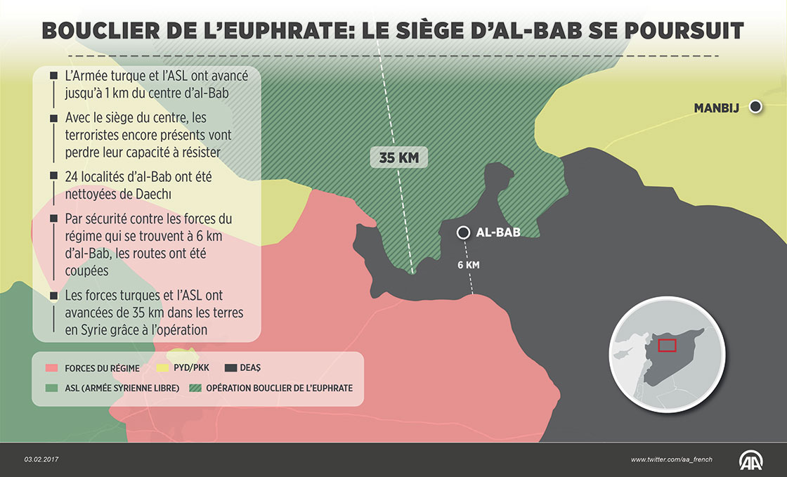 Bouclier de l'Euphrate: le siège d'al-Bab se poursuit 