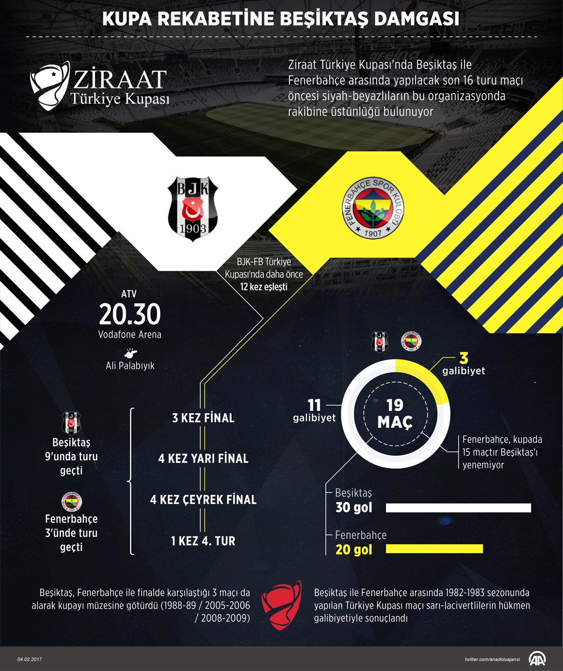 Kupa rekabetine Beşiktaş damgası