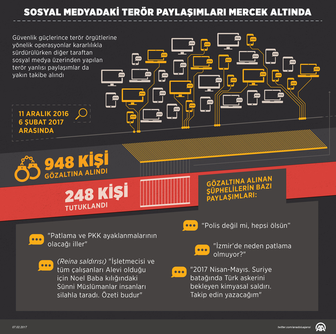Sosyal medyadaki terör paylaşımları mercek altında