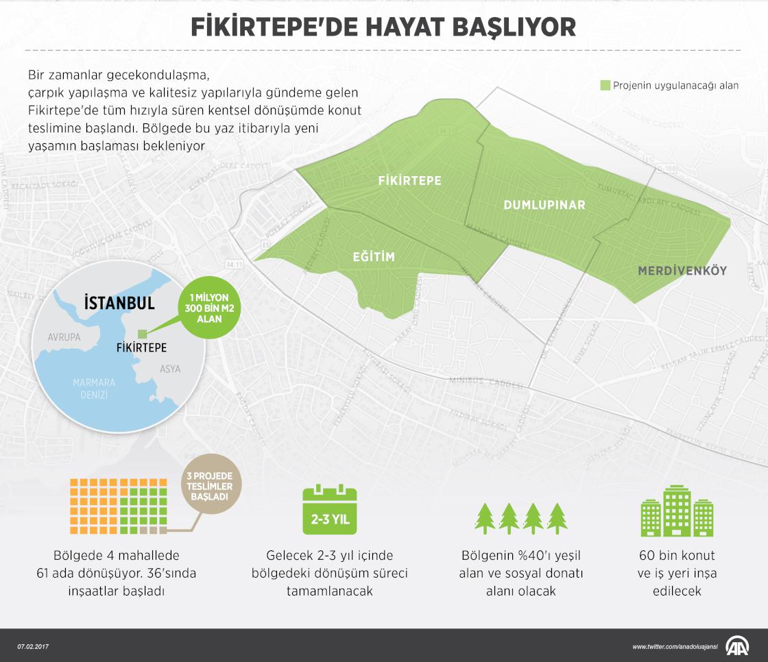 Fikirtepe'de hayat yeniden başlıyor