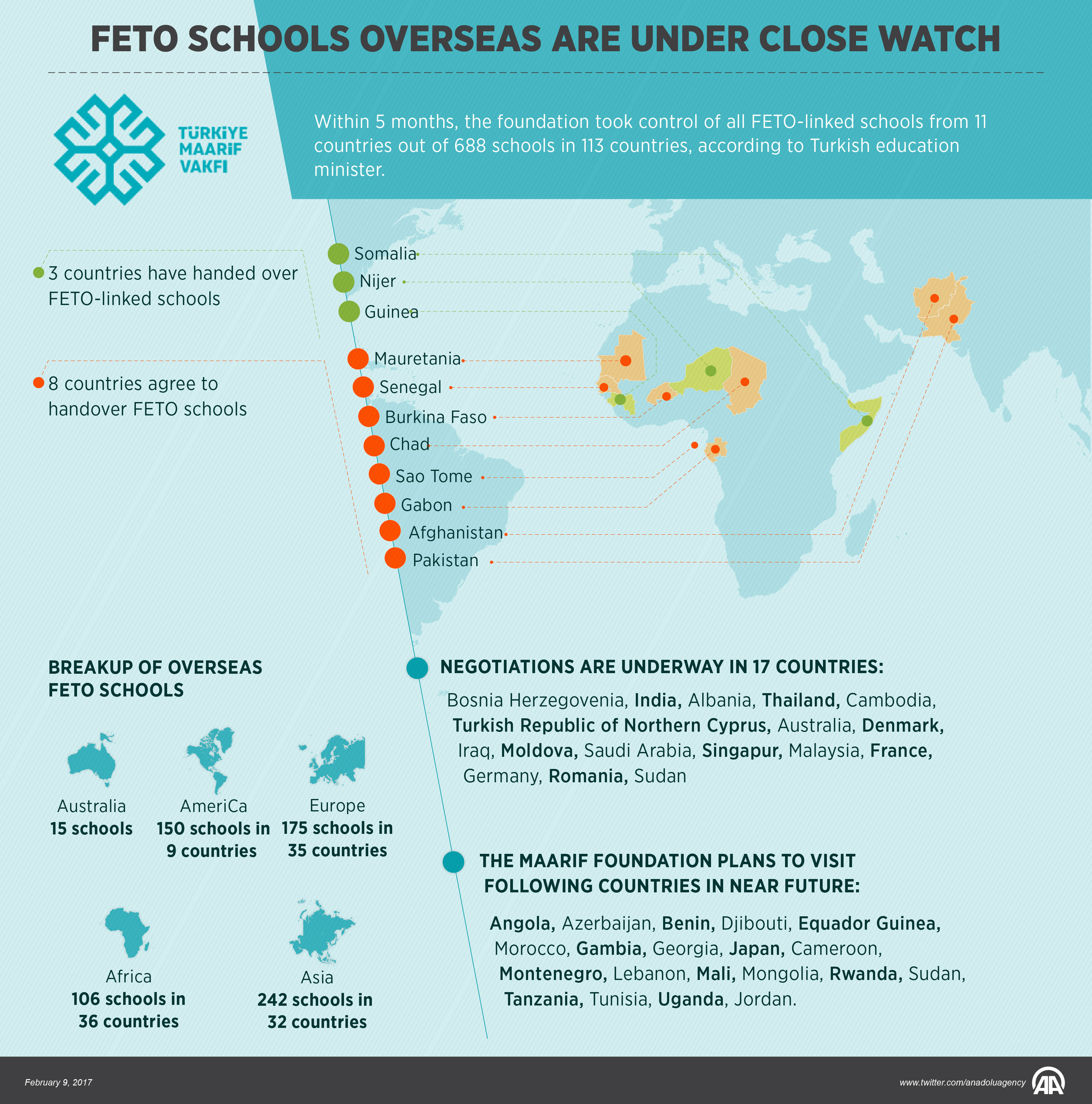 Turkey keeps FETO schools overseas under close watch
