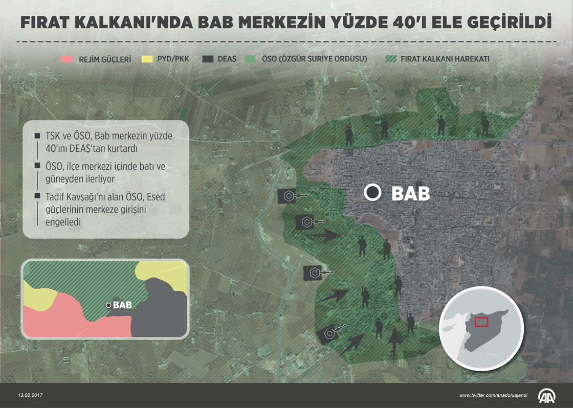 Fırat Kalkanı'nda Bab merkezinin yüzde 40'ı ele geçirildi