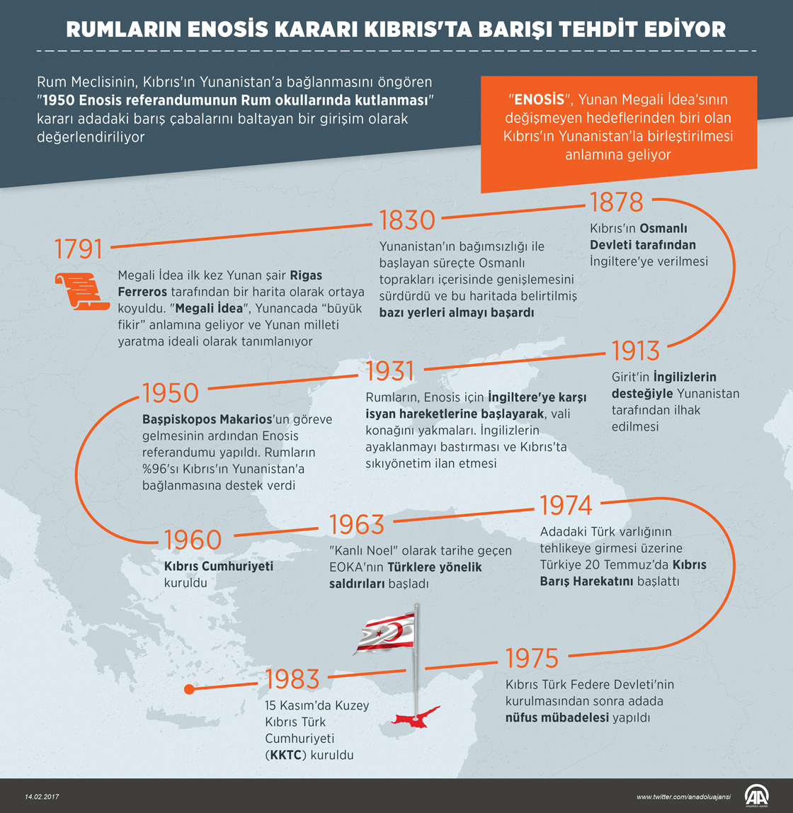 Rumların Enosis kararı Kıbrıs'ta barışı tehdit ediyor