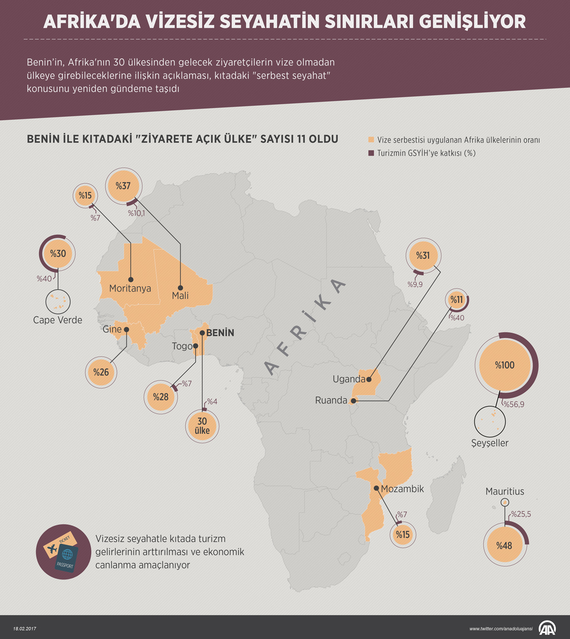 Afrika'da vizesiz seyahatin sınırları genişliyor