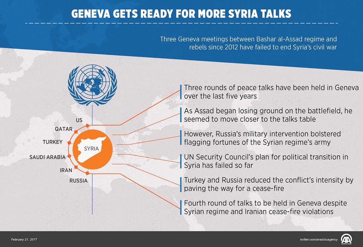 Geneva gets ready for more Syria talks
