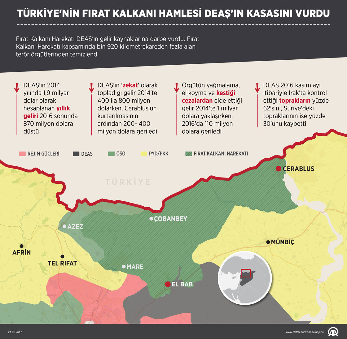 Türkiye'nin Fırat Kalkanı hamlesi DEAŞ'ın kasasını vurdu
