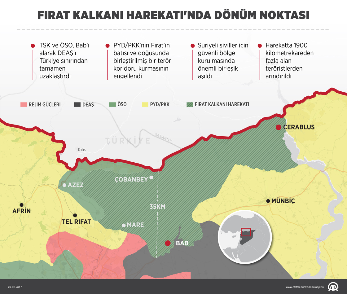 Fırat Kalkanı Harekatı'nda dönüm noktası