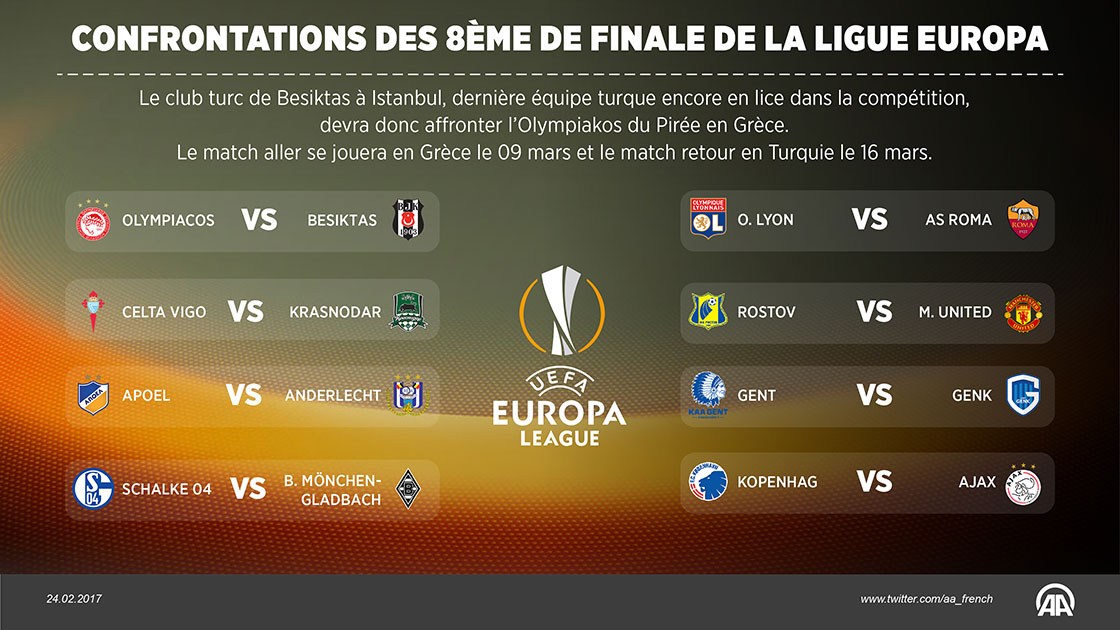 UEFA Ligue Europa: Besiktas affrontera l'Olympiakos en 1/8è de finale