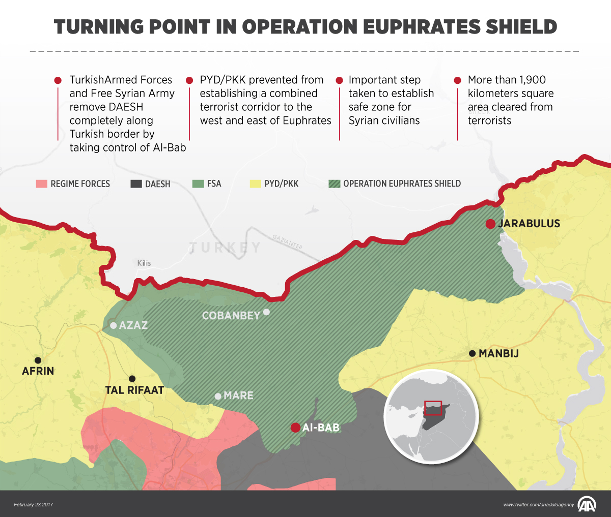 Turning point in Operation Euphrates Shield