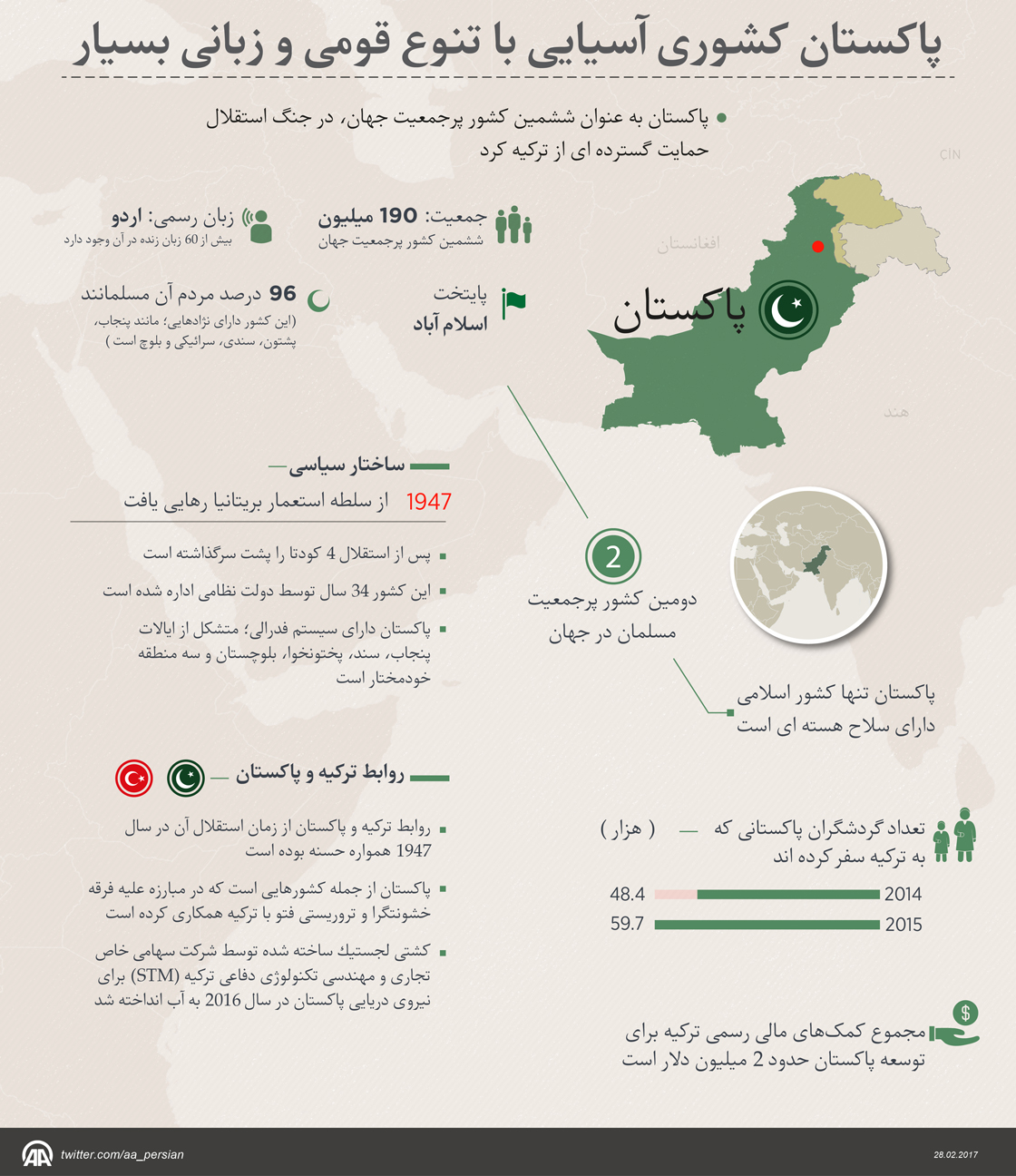 پاکستان كشوری آسيايى با تنوع قومی و زبانی بسيار