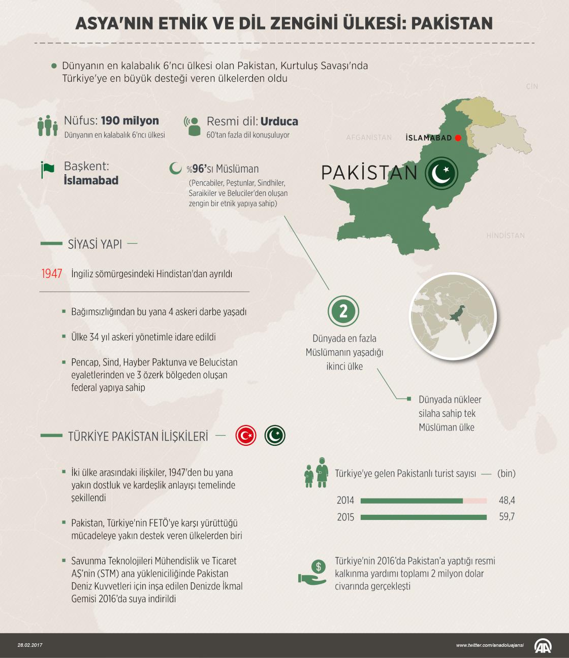 Asya'nın etnik ve dil zengini ülkesi: Pakistan