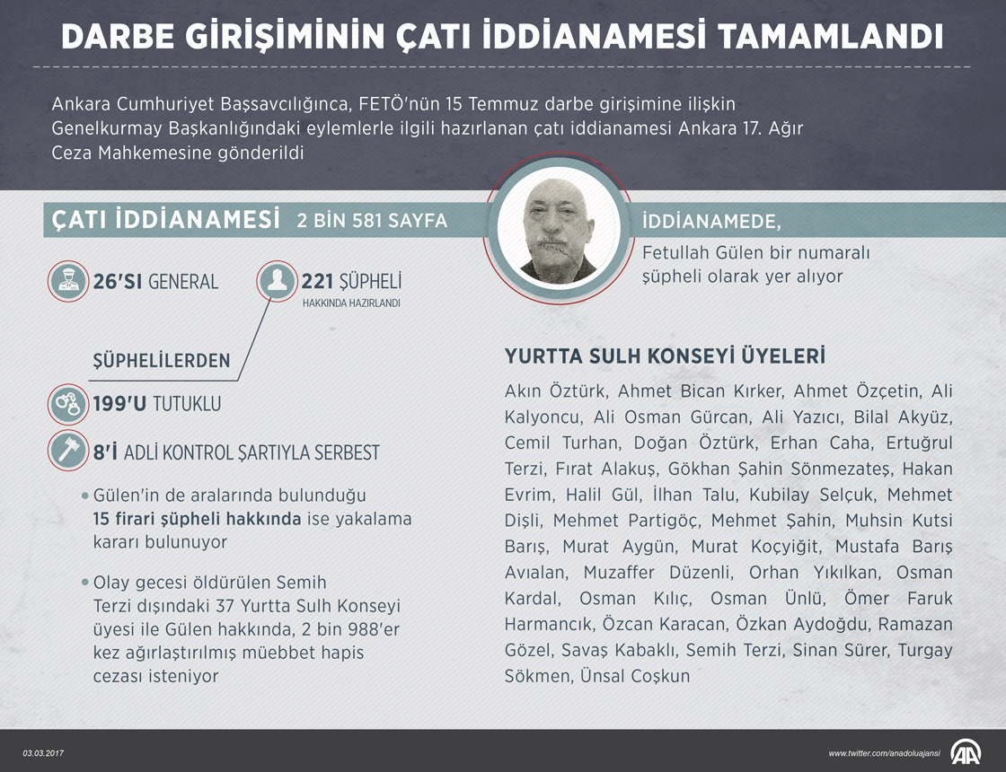 Darbe girişiminin çatı iddianamesi tamamlandı