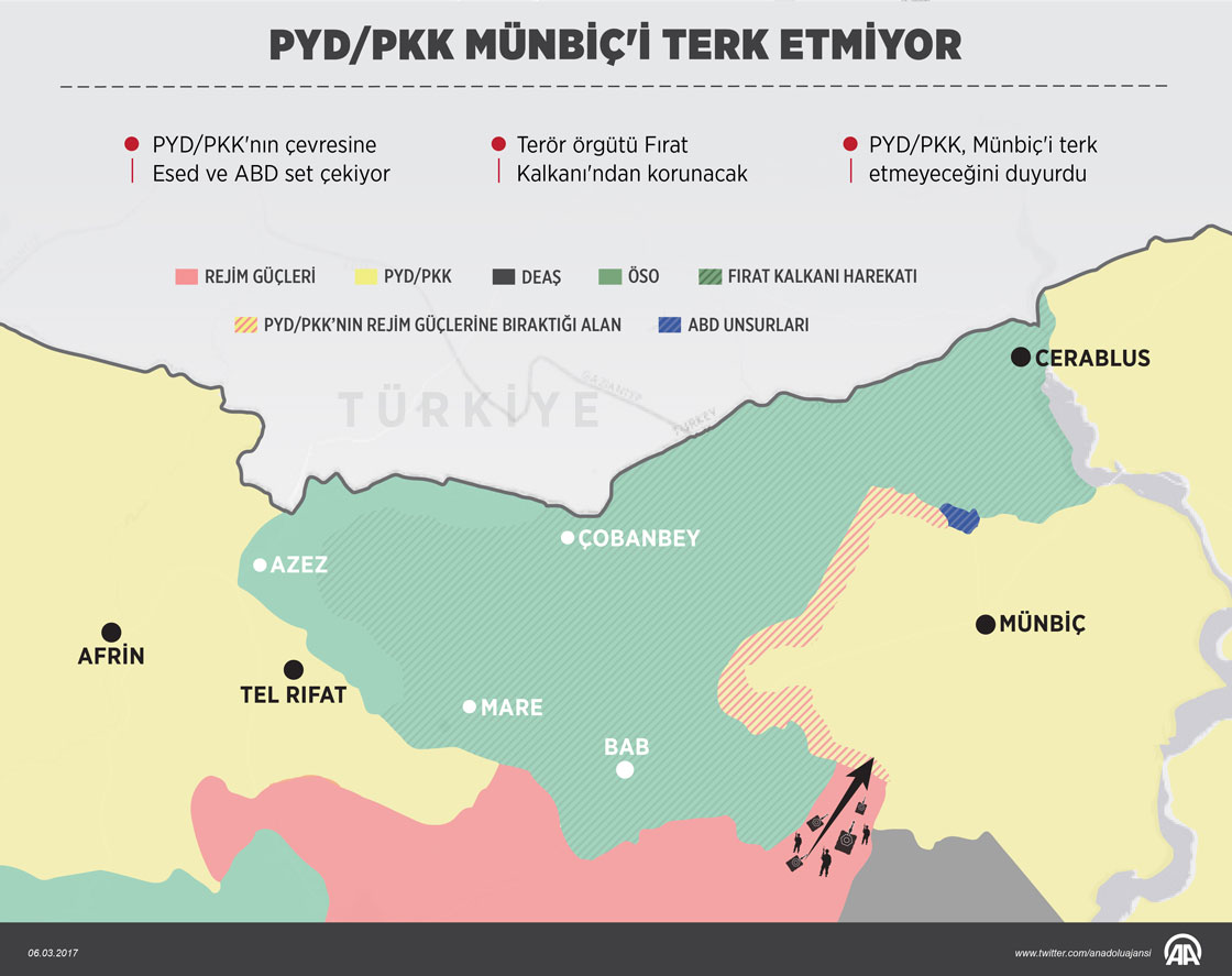 PYD/PKK Münbiç'i terk etmiyor
