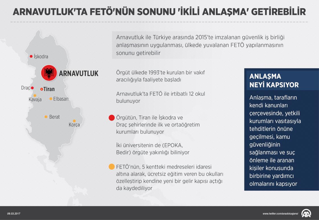 Arnavutluk'ta FETÖ'nün sonunu "ikili anlaşma" getirebilir