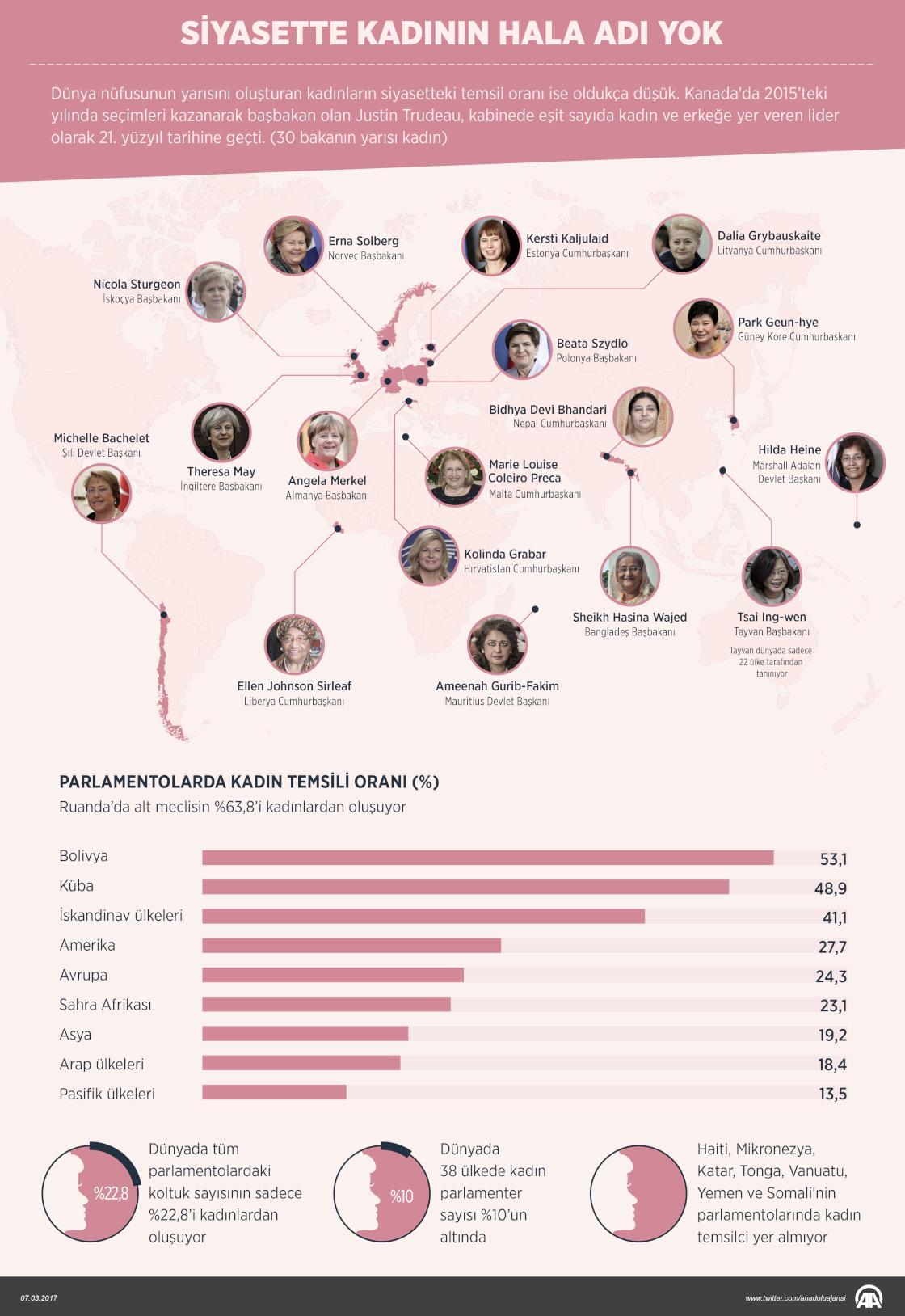 Siyasette kadının adı hala yok
