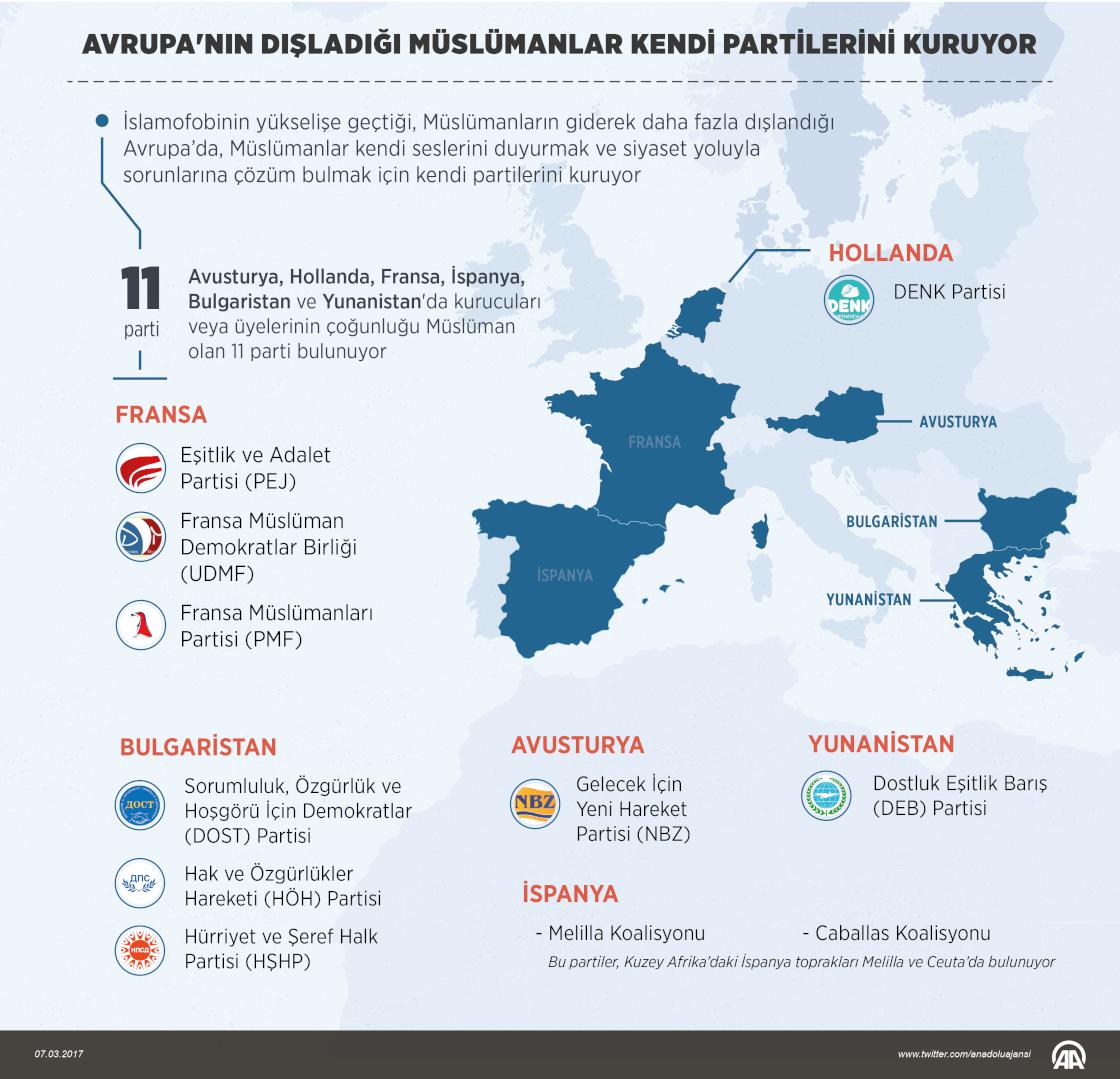 Avrupa'nın dışladığı Müslümanlar kendi partilerini kuruyor