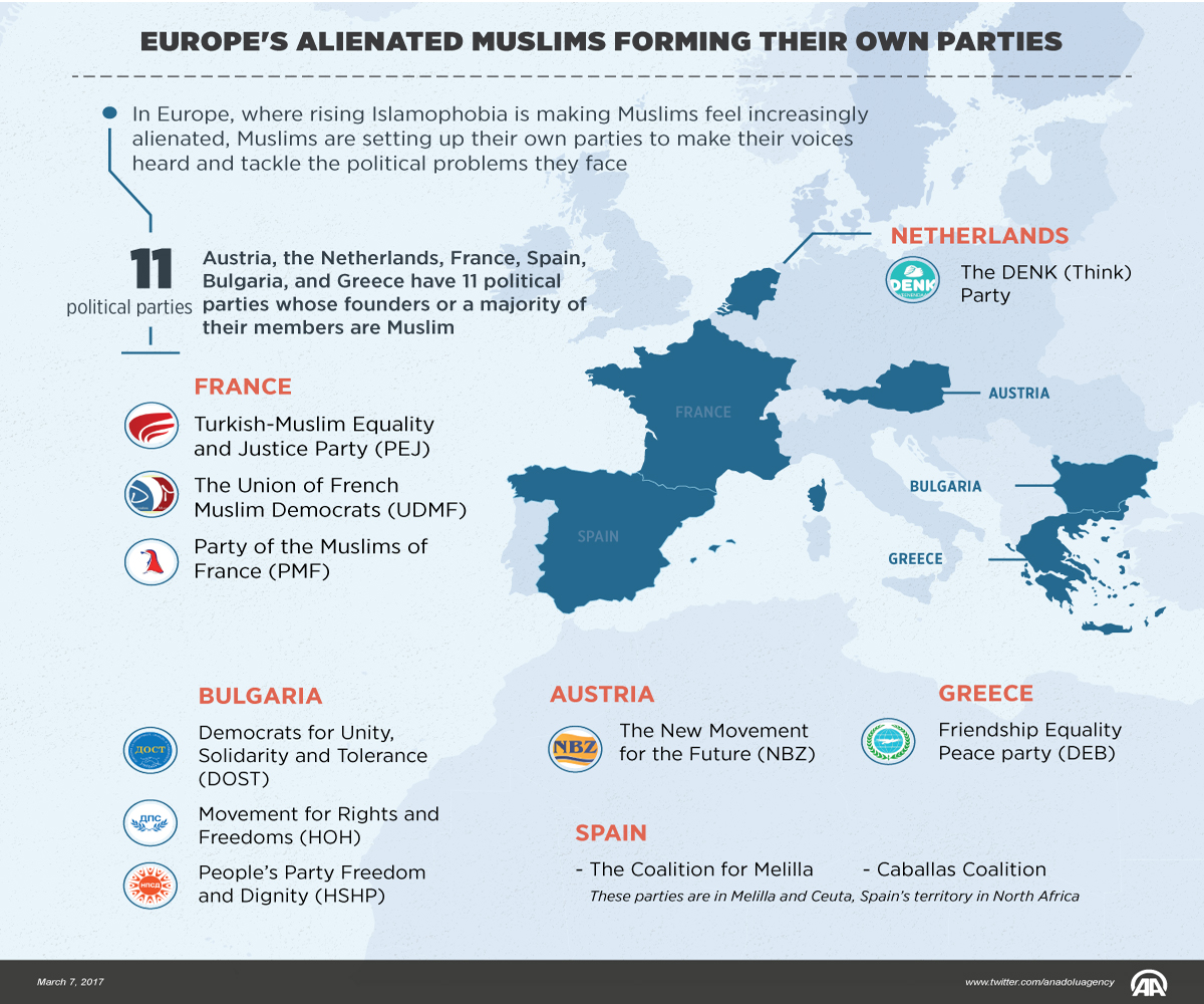 Europe's alienated Muslims forming their own parties