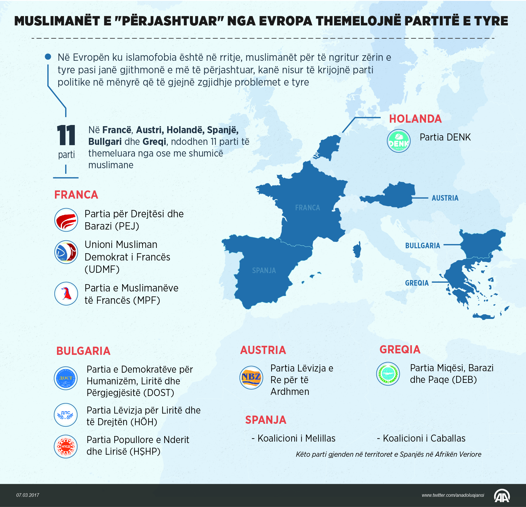 Muslimanët e "përjashtuar" nga Evropa themelojnë partitë e tyre