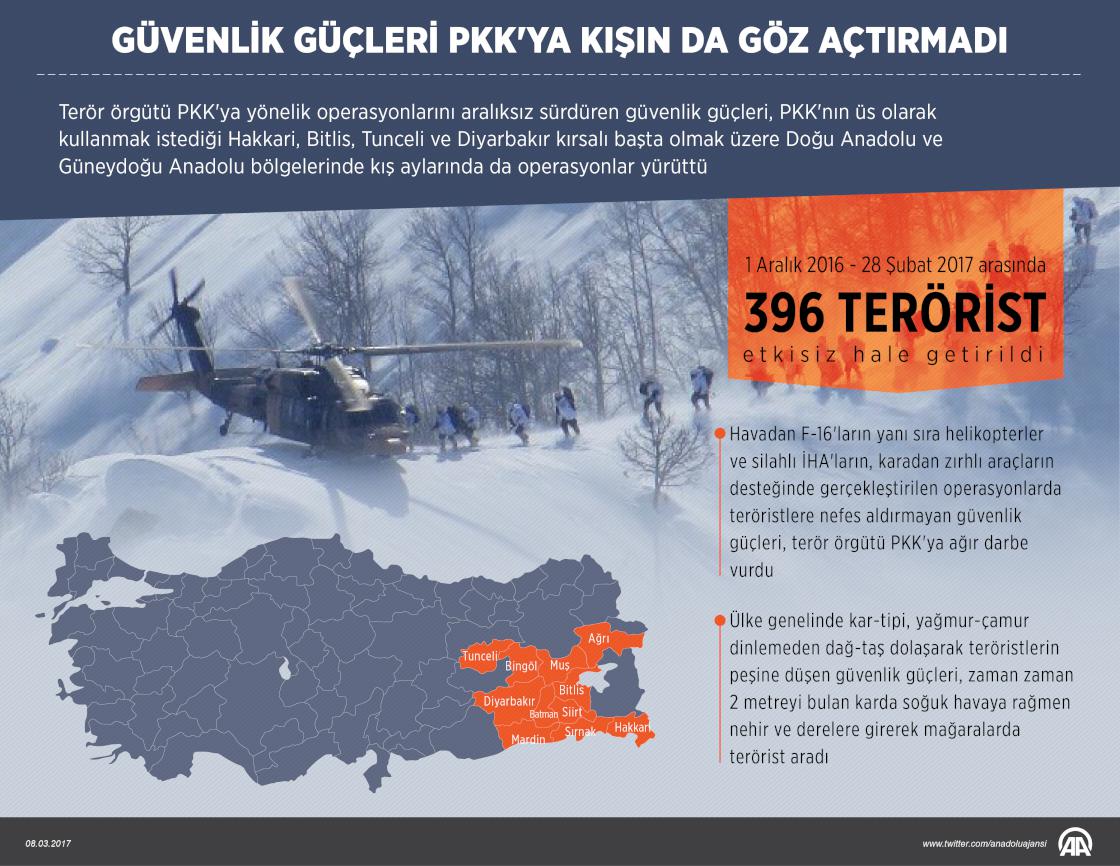 Güvenlik güçleri PKK'ya kışın da göz açtırmadı