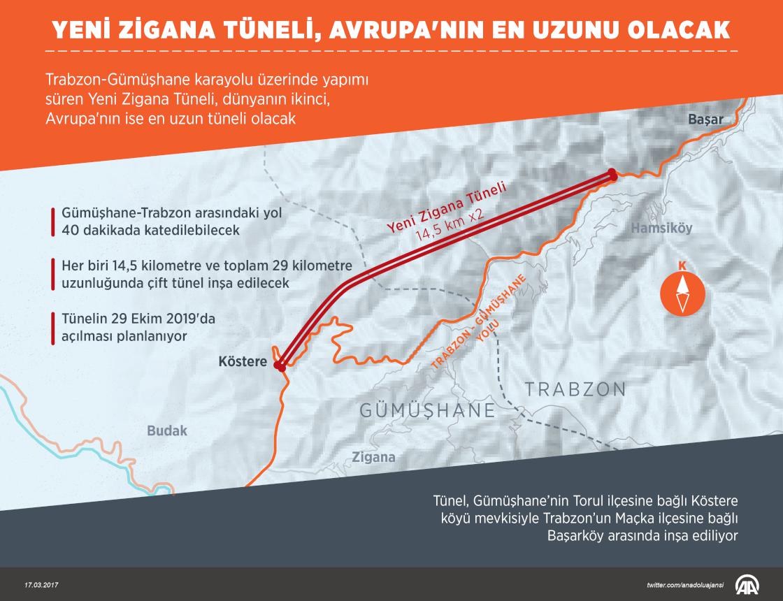 Yeni Zigana Tüneli, Avrupa'nın en uzunu olacak