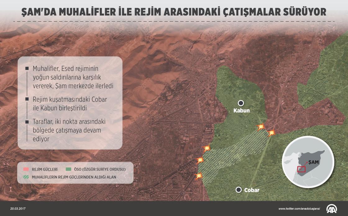 Şam'da muhalifler ile rejim arasındaki çatışmalar sürüyor