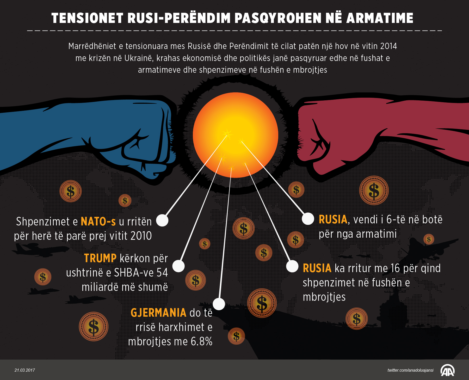 Tensionet Rusi-Perëndim pasqyrohen në garën e armatimeve