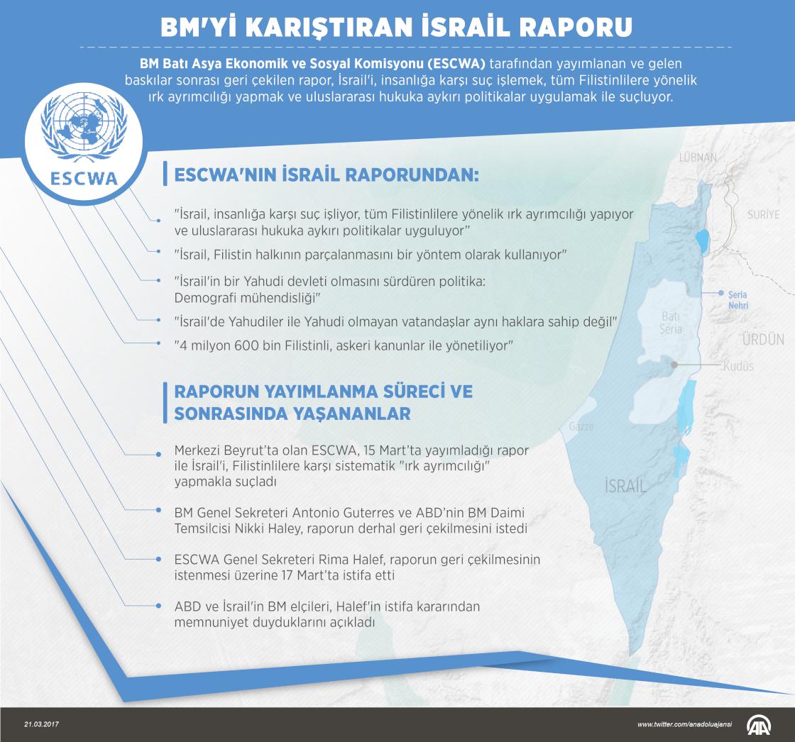 BM'yi karıştıran İsrail raporu