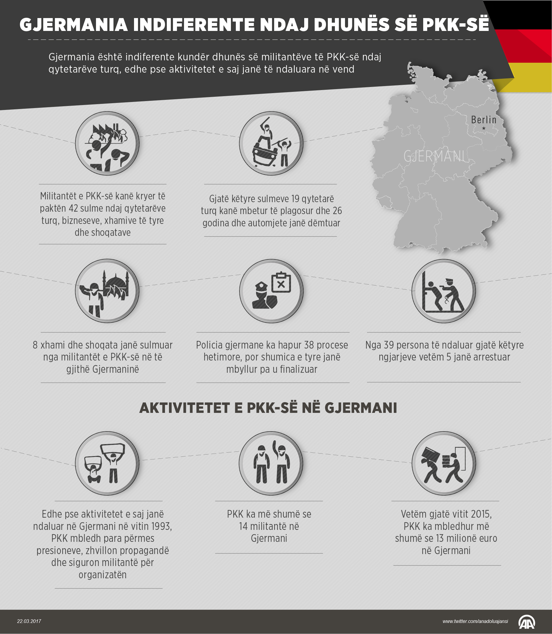 Gjermania indiferente ndaj dhunës së PKK-së