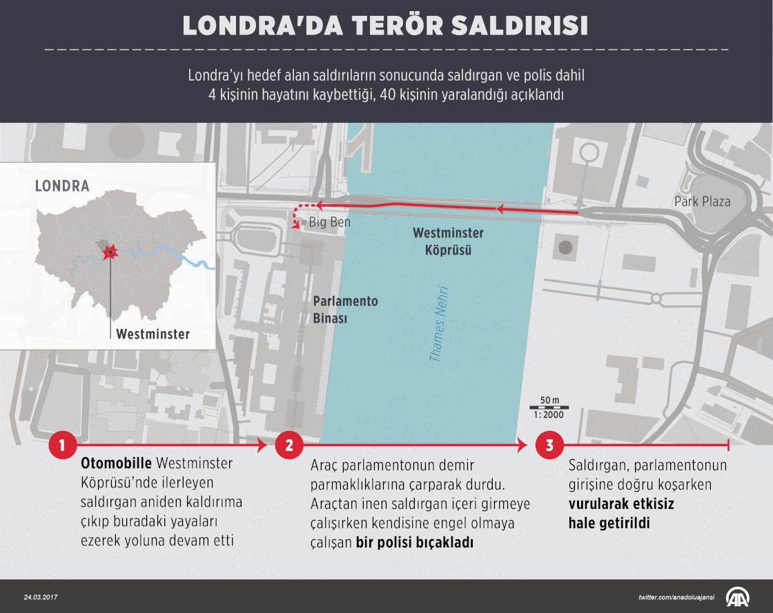 Londra'da terör saldırısı