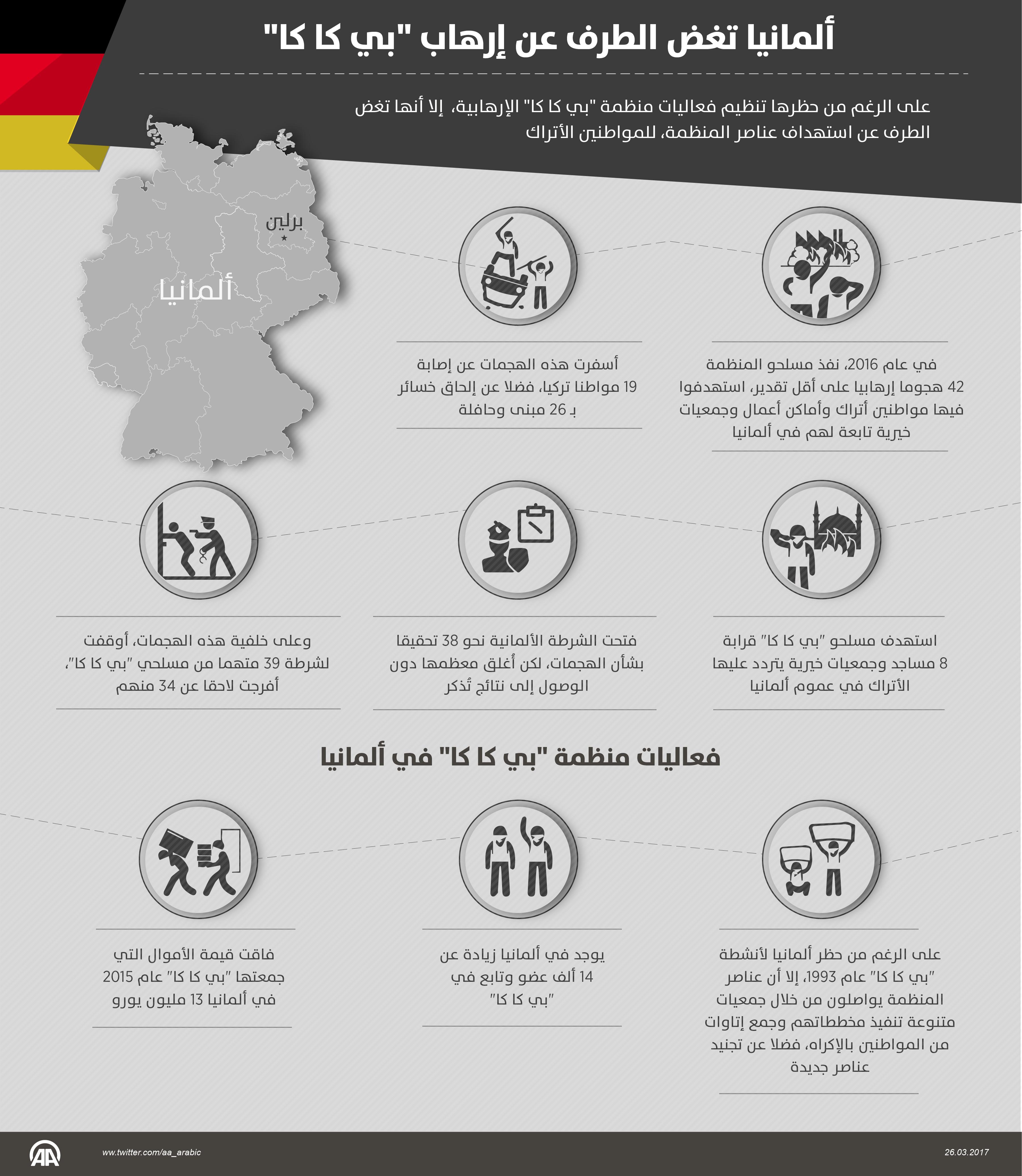 ألمانيا تغض الطرف عن إرهاب "بي كا كا"