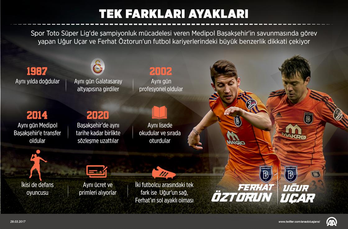 Tek farkları ayakları