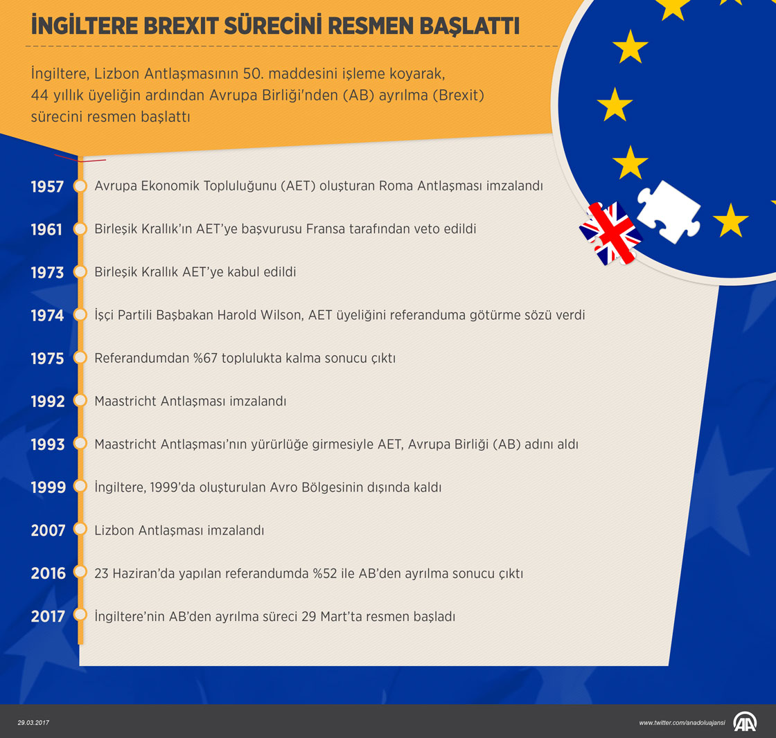 İngiltere Brexit sürecini resmen başlattı