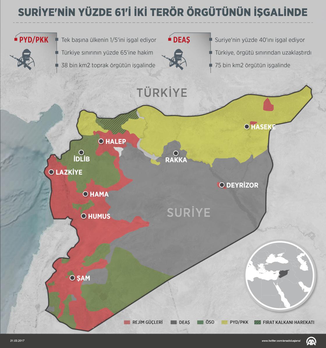 Suriye'nin yüzde 61'i iki terör örgütünün işgalinde
