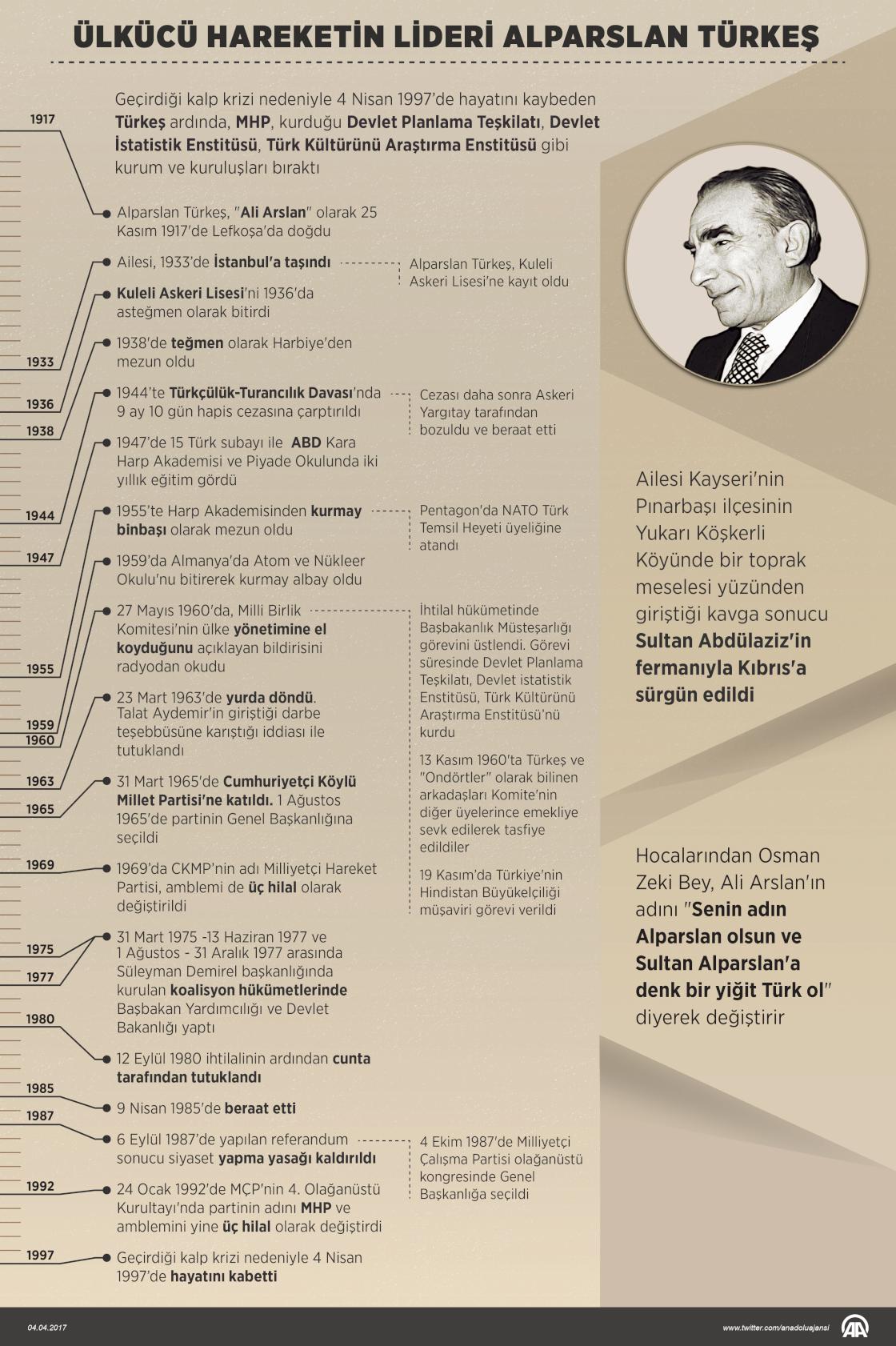 Ülkücü hareketin lideri Alparslan Türkeş