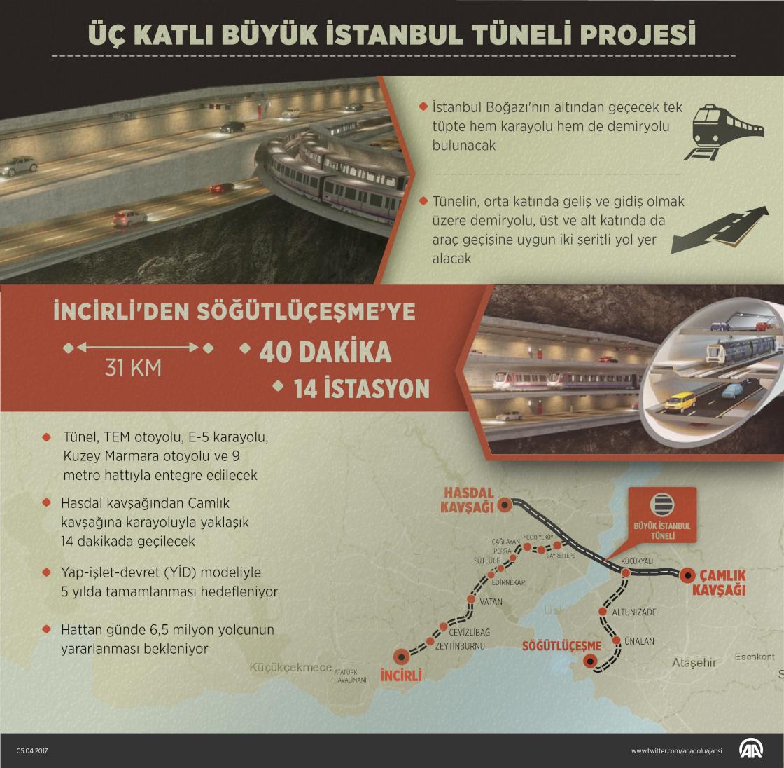 Üç Katlı Büyük İstanbul Tüneli Projesi ihalesine 4 teklif