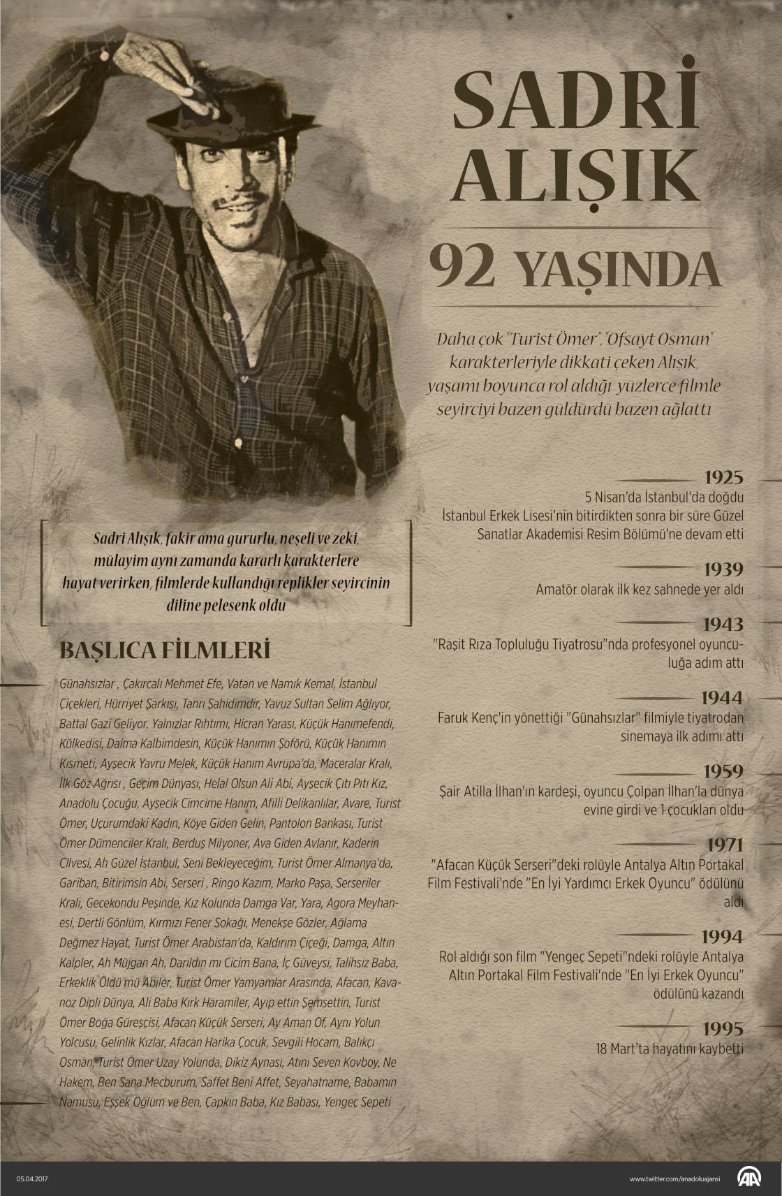 Sadri Alışık 92 yaşında