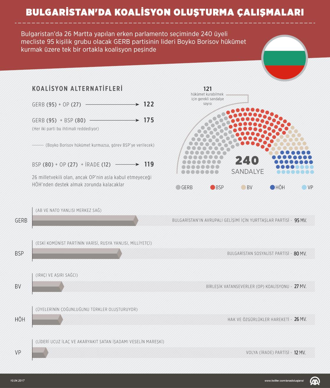 Bulgaristan’da hükümet kurma çalışmaları