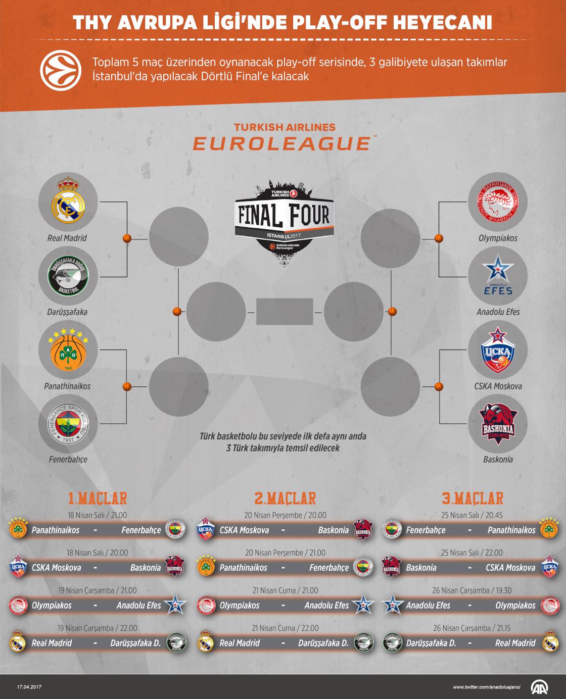 THY Avrupa Ligi'nde play-off heyecanı