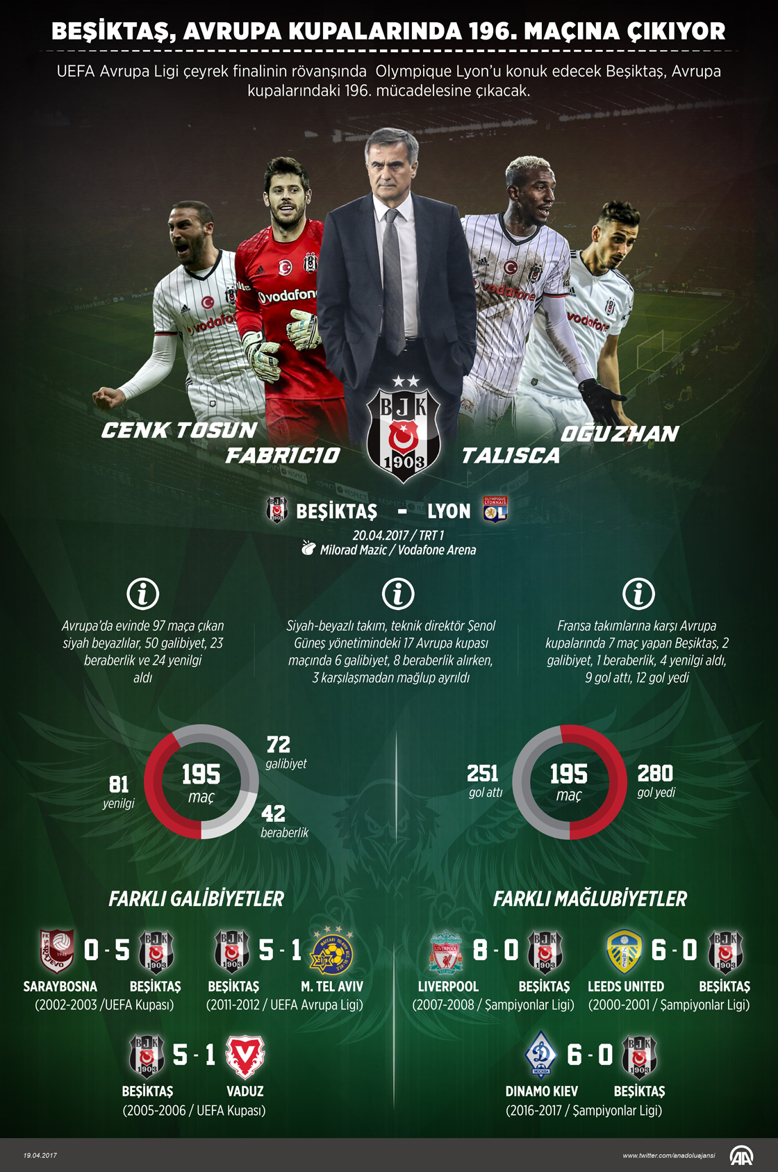 Beşiktaş, yarı final için sahaya çıkacak