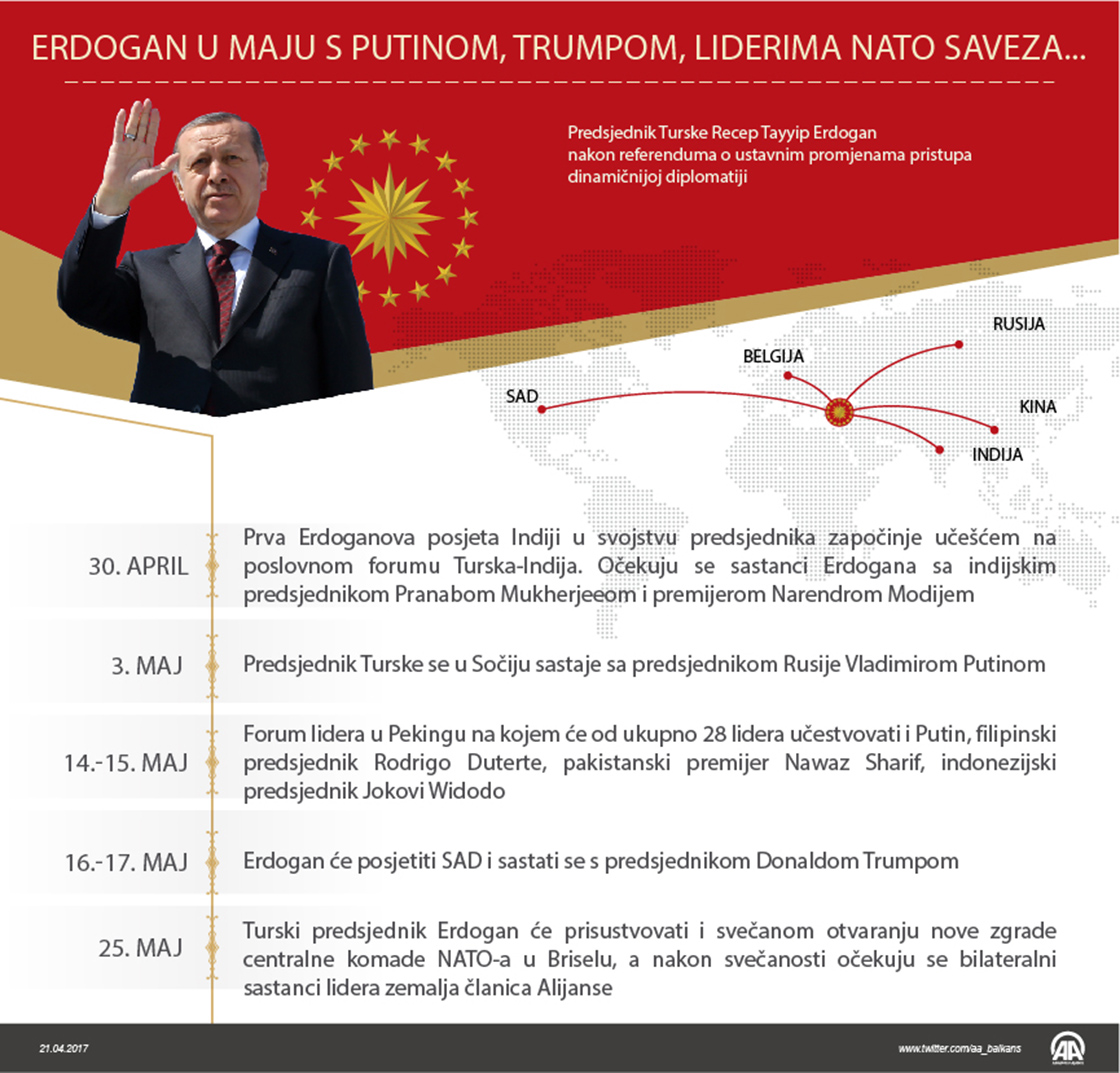 Erdogan do kraja maja putuje u Indiju, Rusiju, Kinu, SAD i Brisel